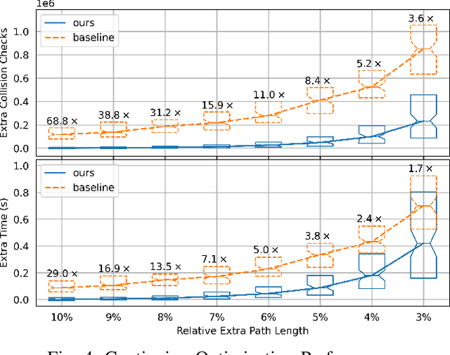 Figure 4 for Growing Trees with an Agent: Accelerating RRTs with Learned, Multi-Step Episodic Exploration