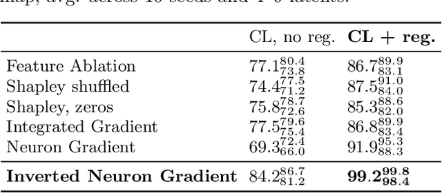 Figure 4 for Time-series attribution maps with regularized contrastive learning