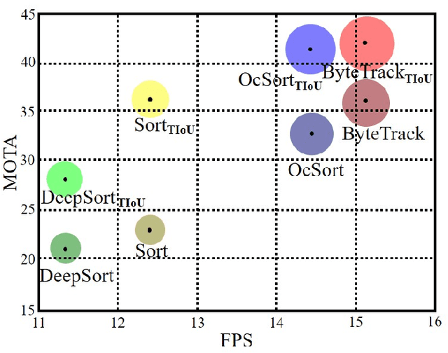 Figure 1 for Multi-Ship Tracking by Robust Similarity metric