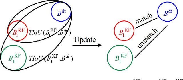 Figure 3 for Multi-Ship Tracking by Robust Similarity metric