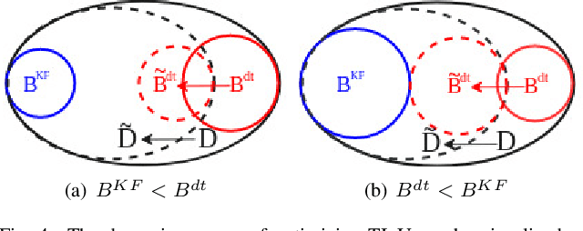 Figure 4 for Multi-Ship Tracking by Robust Similarity metric