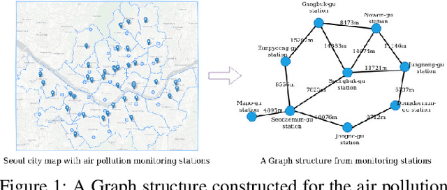 Figure 1 for Spatiotemporal Graph Convolutional Recurrent Neural Network Model for Citywide Air Pollution Forecasting