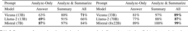 Figure 4 for Interpretable Stereotype Identification through Reasoning