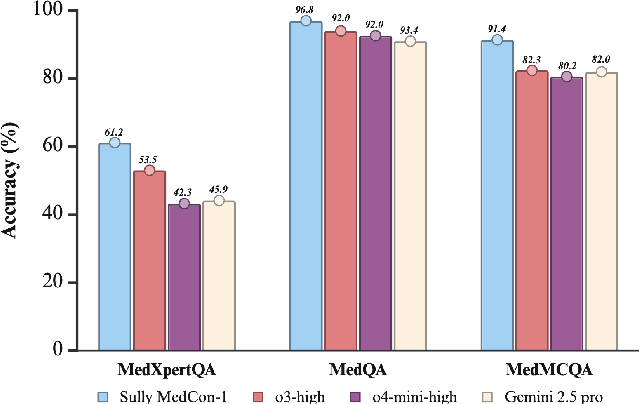 Figure 1 for Second Opinion Matters: Towards Adaptive Clinical AI via the Consensus of Expert Model Ensemble