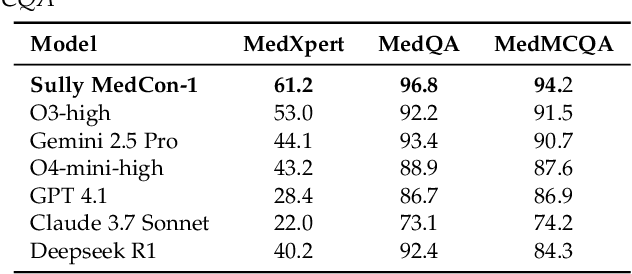 Figure 2 for Second Opinion Matters: Towards Adaptive Clinical AI via the Consensus of Expert Model Ensemble