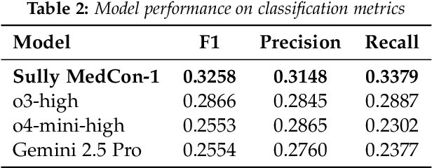 Figure 4 for Second Opinion Matters: Towards Adaptive Clinical AI via the Consensus of Expert Model Ensemble
