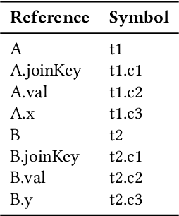Figure 4 for GEqO: ML-Accelerated Semantic Equivalence Detection