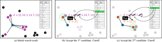 Figure 3 for LotusFilter: Fast Diverse Nearest Neighbor Search via a Learned Cutoff Table