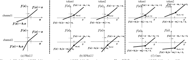 Figure 3 for High-Fidelity Differential-information Driven Binary Vision Transformer