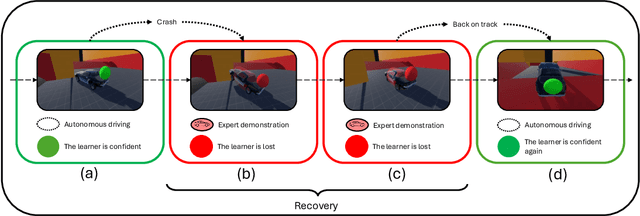 Figure 1 for Efficient Active Imitation Learning with Random Network Distillation