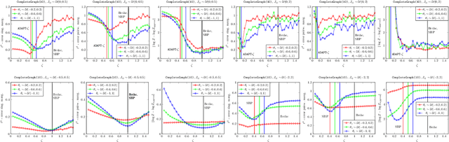 Figure 3 for Adaptive Variational Inference in Probabilistic Graphical Models: Beyond Bethe, Tree-Reweighted, and Convex Free Energies