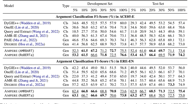 Figure 2 for AMPERE: AMR-Aware Prefix for Generation-Based Event Argument Extraction Model