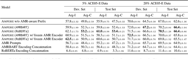 Figure 3 for AMPERE: AMR-Aware Prefix for Generation-Based Event Argument Extraction Model