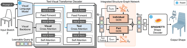Figure 4 for PASTA: Part-Aware Sketch-to-3D Shape Generation with Text-Aligned Prior