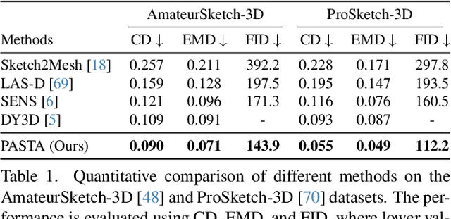 Figure 1 for PASTA: Part-Aware Sketch-to-3D Shape Generation with Text-Aligned Prior