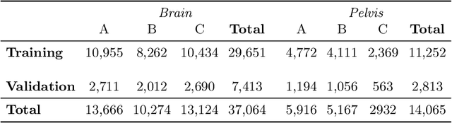 Figure 1 for A multi-channel cycleGAN for CBCT to CT synthesis