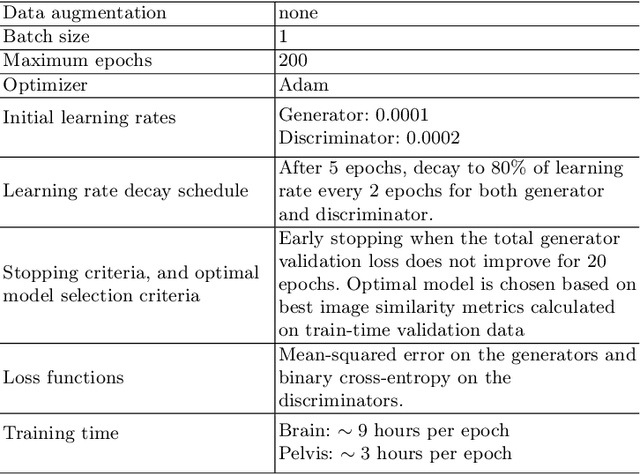 Figure 4 for A multi-channel cycleGAN for CBCT to CT synthesis