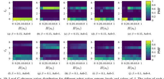 Figure 2 for Effective Communication with Dynamic Feature Compression