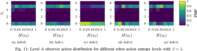 Figure 3 for Effective Communication with Dynamic Feature Compression