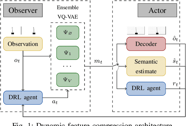 Figure 1 for Effective Communication with Dynamic Feature Compression