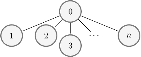Figure 3 for Efficient Reinforcement Learning for Global Decision Making in the Presence of Local Agents at Scale