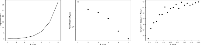 Figure 1 for Efficient Reinforcement Learning for Global Decision Making in the Presence of Local Agents at Scale