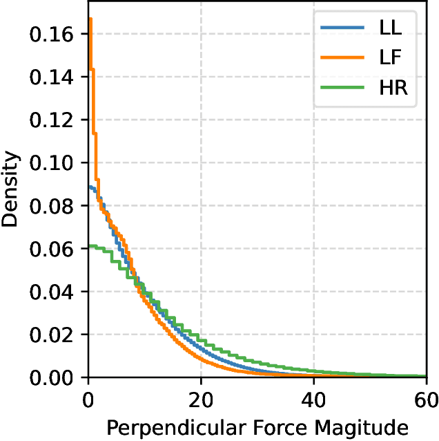 Figure 2 for A Decomposition of Interaction Force for Multi-Agent Co-Manipulation
