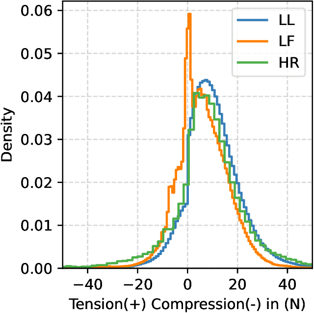 Figure 4 for A Decomposition of Interaction Force for Multi-Agent Co-Manipulation
