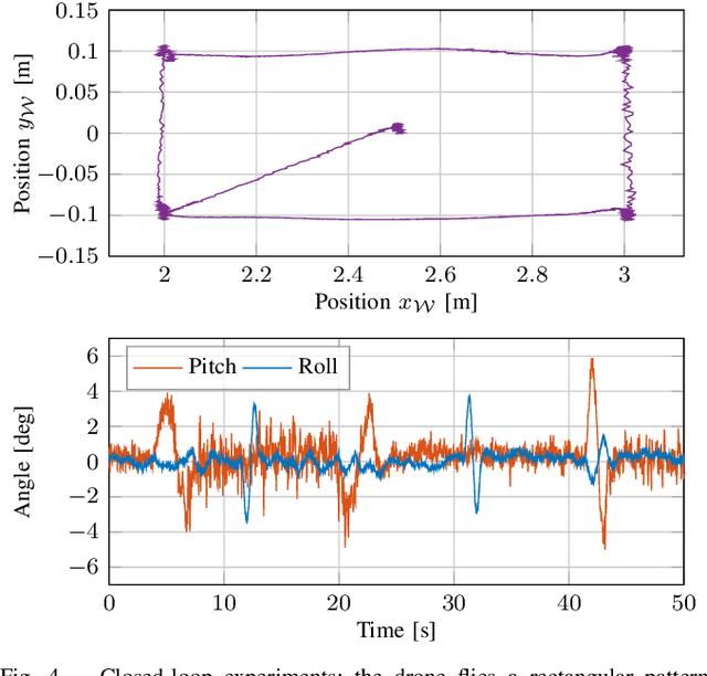 Figure 3 for A Monocular Event-Camera Motion Capture System