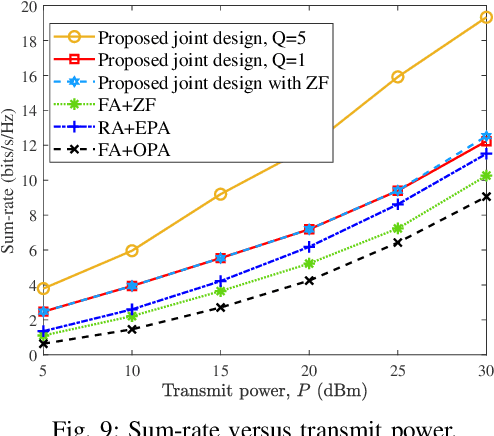 Figure 4 for Rotatable Antenna Aided Mixed Near-Field and Far-Field Communications in the Upper Mid-Band: Interference Analysis and Joint Optimization