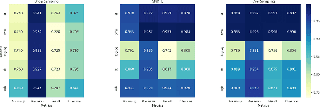 Figure 2 for Comparative Analysis of Stroke Prediction Models Using Machine Learning