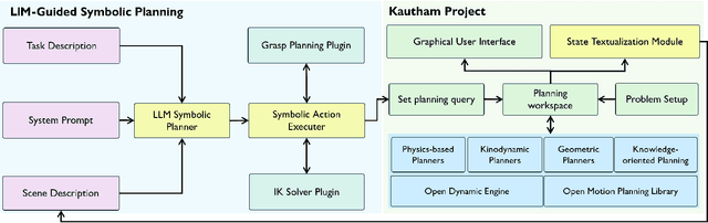 Figure 1 for Lang2Manip: A Tool for LLM-Based Symbolic-to-Geometric Planning for Manipulation