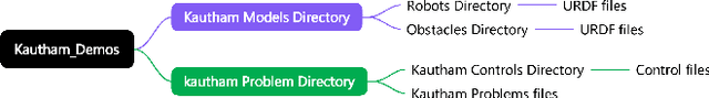 Figure 3 for Lang2Manip: A Tool for LLM-Based Symbolic-to-Geometric Planning for Manipulation