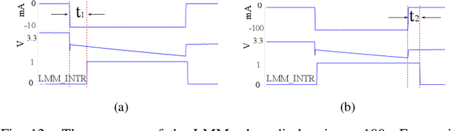 Figure 4 for InfiniteEn: A Multi-Source Energy Harvesting System with Load Monitoring Module for Batteryless Internet of Things