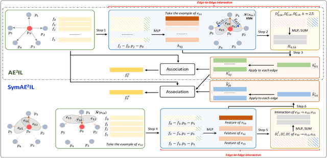 Figure 3 for Adaptive Edge-to-Edge Interaction Learning for Point Cloud Analysis
