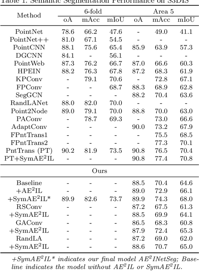 Figure 2 for Adaptive Edge-to-Edge Interaction Learning for Point Cloud Analysis