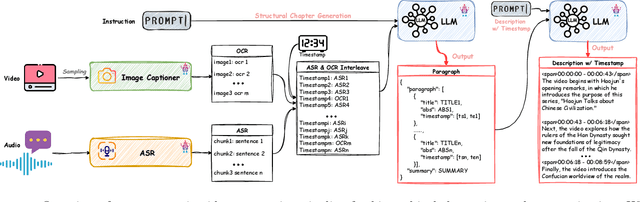 Figure 3 for ARC-Chapter: Structuring Hour-Long Videos into Navigable Chapters and Hierarchical Summaries