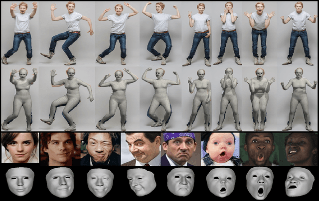 Figure 4 for A Survey of Body and Face Motion: Datasets, Performance Evaluation Metrics and Generative Techniques