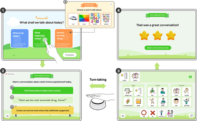 Figure 4 for AACessTalk: Fostering Communication between Minimally Verbal Autistic Children and Parents with Contextual Guidance and Card Recommendation