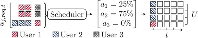 Figure 1 for Robust Deep Reinforcement Learning Scheduling via Weight Anchoring