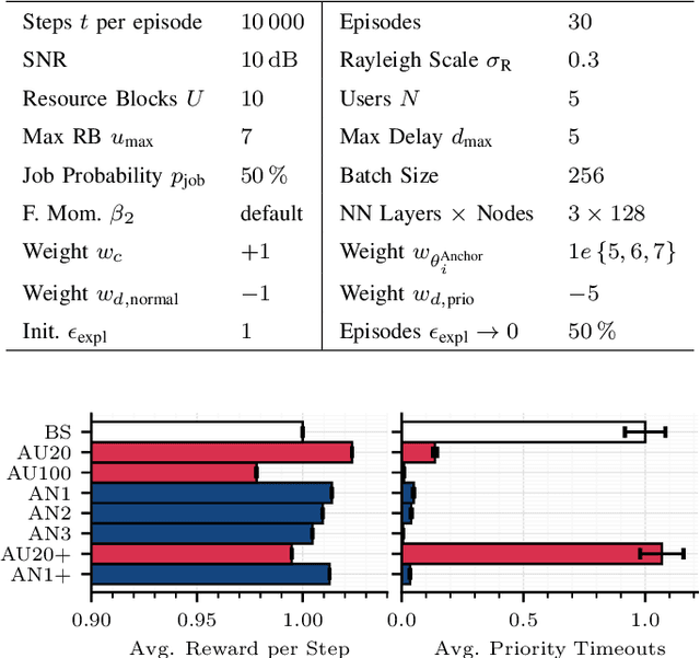 Figure 2 for Robust Deep Reinforcement Learning Scheduling via Weight Anchoring