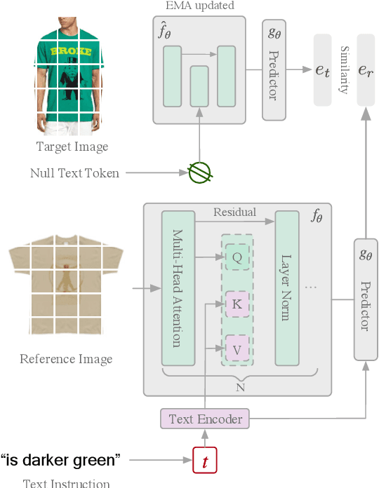 Figure 4 for Scaling Prompt Instructed Zero Shot Composed Image Retrieval with Image-Only Data