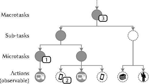 Figure 1 for Taking Search to Task