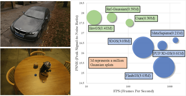 Figure 1 for HybridSplat: Fast Reflection-baked Gaussian Tracing using Hybrid Splatting