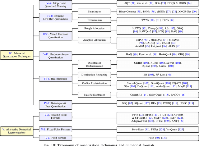 Figure 2 for Quantized Neural Networks for Microcontrollers: A Comprehensive Review of Methods, Platforms, and Applications
