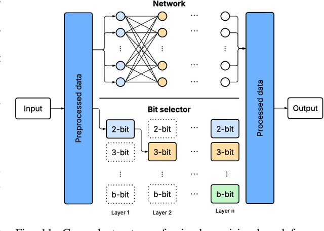 Figure 3 for Quantized Neural Networks for Microcontrollers: A Comprehensive Review of Methods, Platforms, and Applications