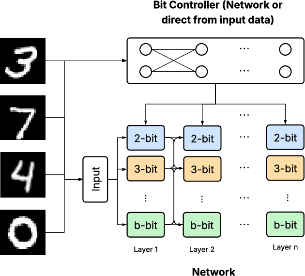 Figure 4 for Quantized Neural Networks for Microcontrollers: A Comprehensive Review of Methods, Platforms, and Applications
