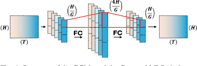 Figure 4 for SV-Mixer: Replacing the Transformer Encoder with Lightweight MLPs for Self-Supervised Model Compression in Speaker Verification