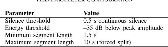 Figure 4 for Asynchronous Pipeline Parallelism for Real-Time Multilingual Lip Synchronization in Video Communication Systems