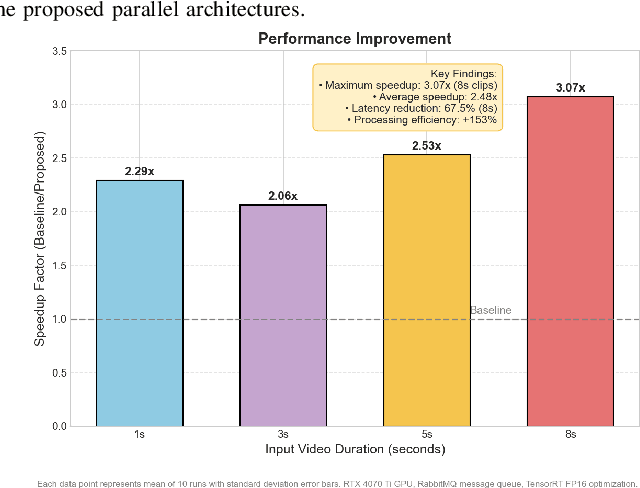 Figure 3 for Asynchronous Pipeline Parallelism for Real-Time Multilingual Lip Synchronization in Video Communication Systems